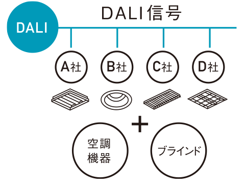 オープンプロトコル