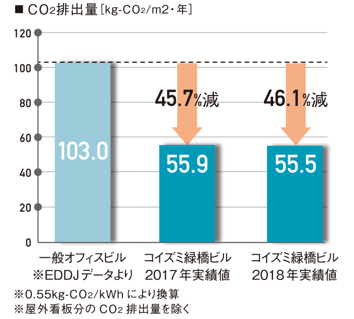 検証結果