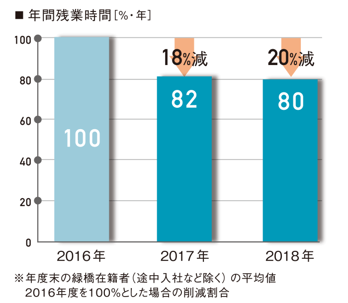 緑橋事務所