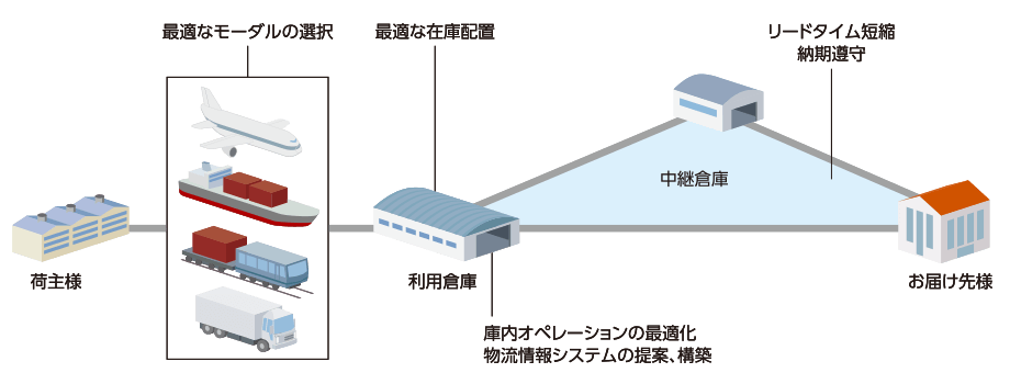 イメージ画像02