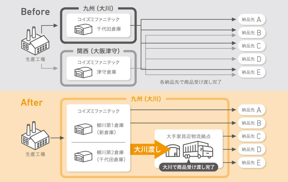 図