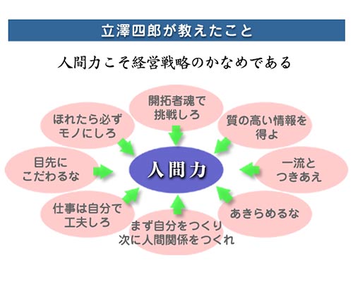 立澤四郎イメージ4